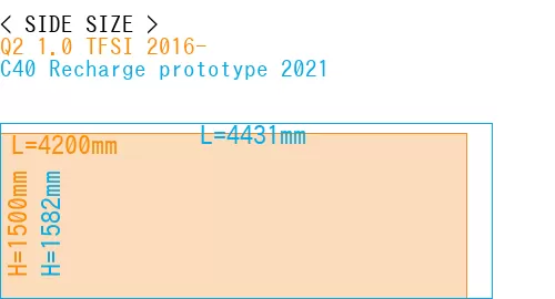 #Q2 1.0 TFSI 2016- + C40 Recharge prototype 2021